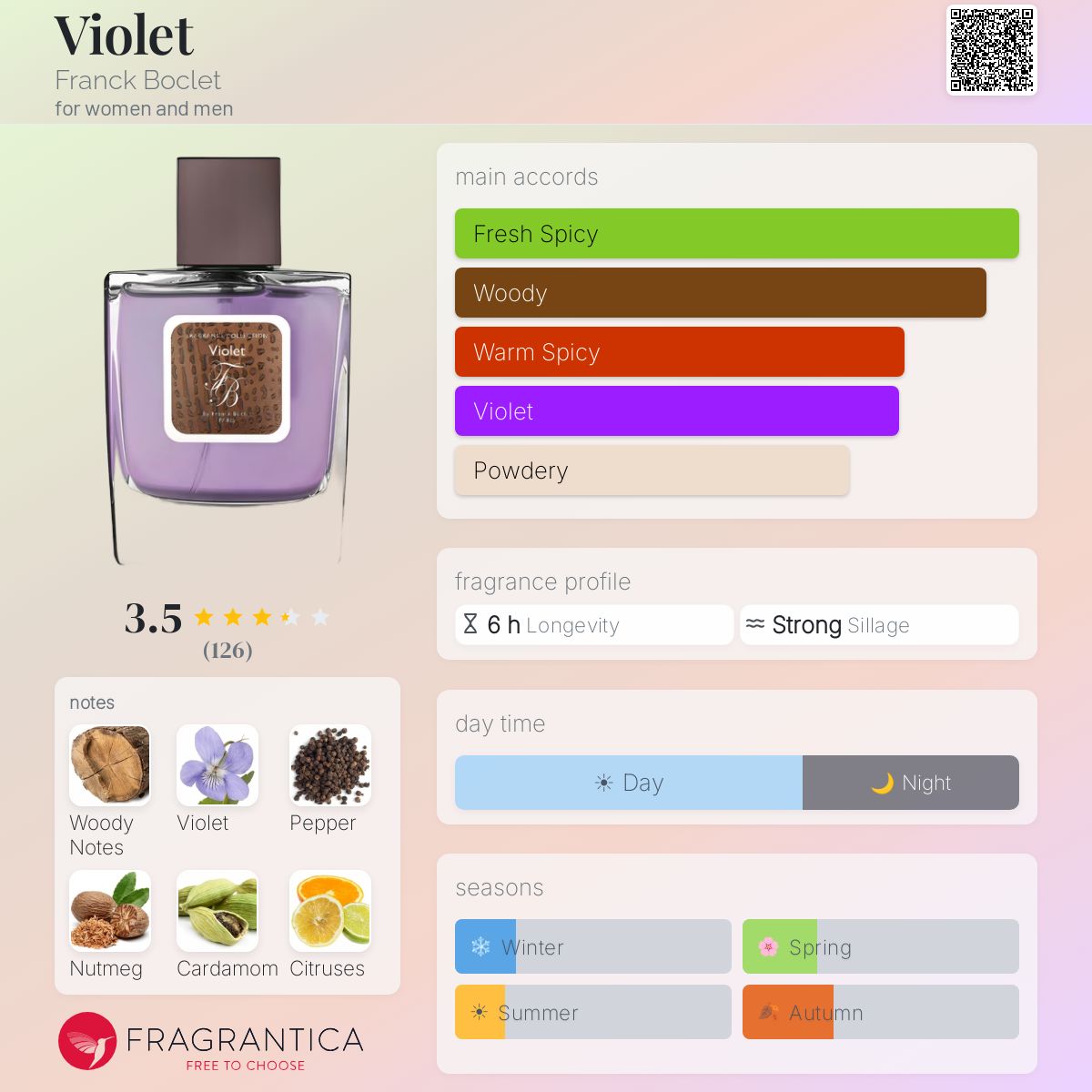 Fragrantica image 5