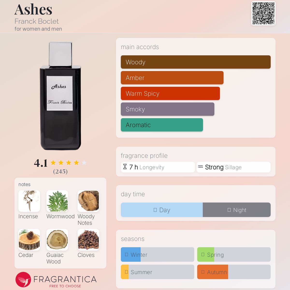 Ashes Franck Boclet perfume - a fragrance for women and men 2016