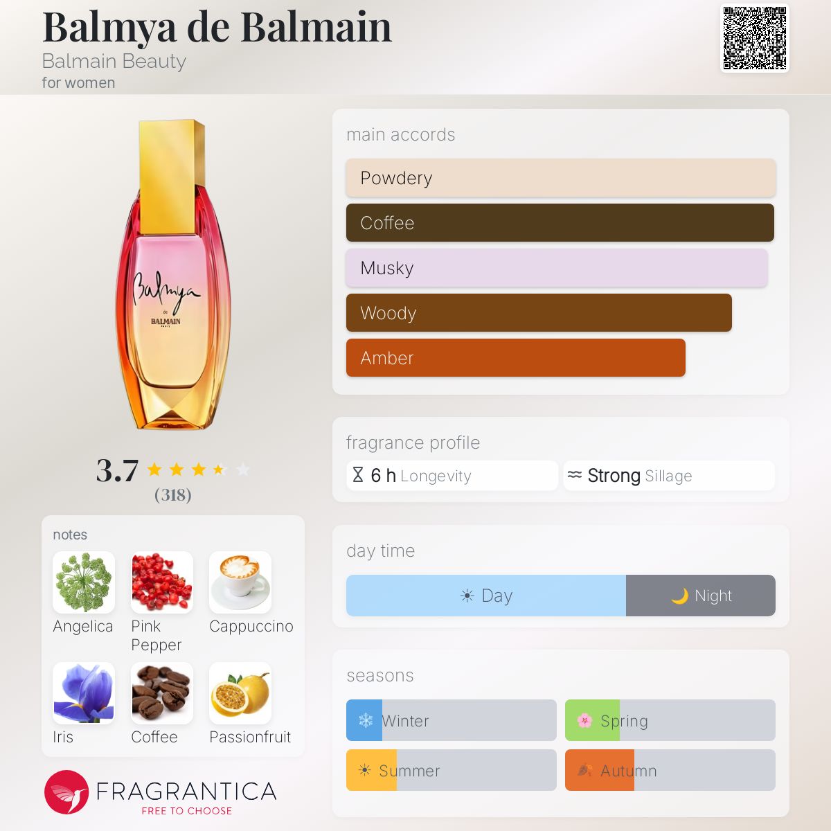 Fragrantica image 5