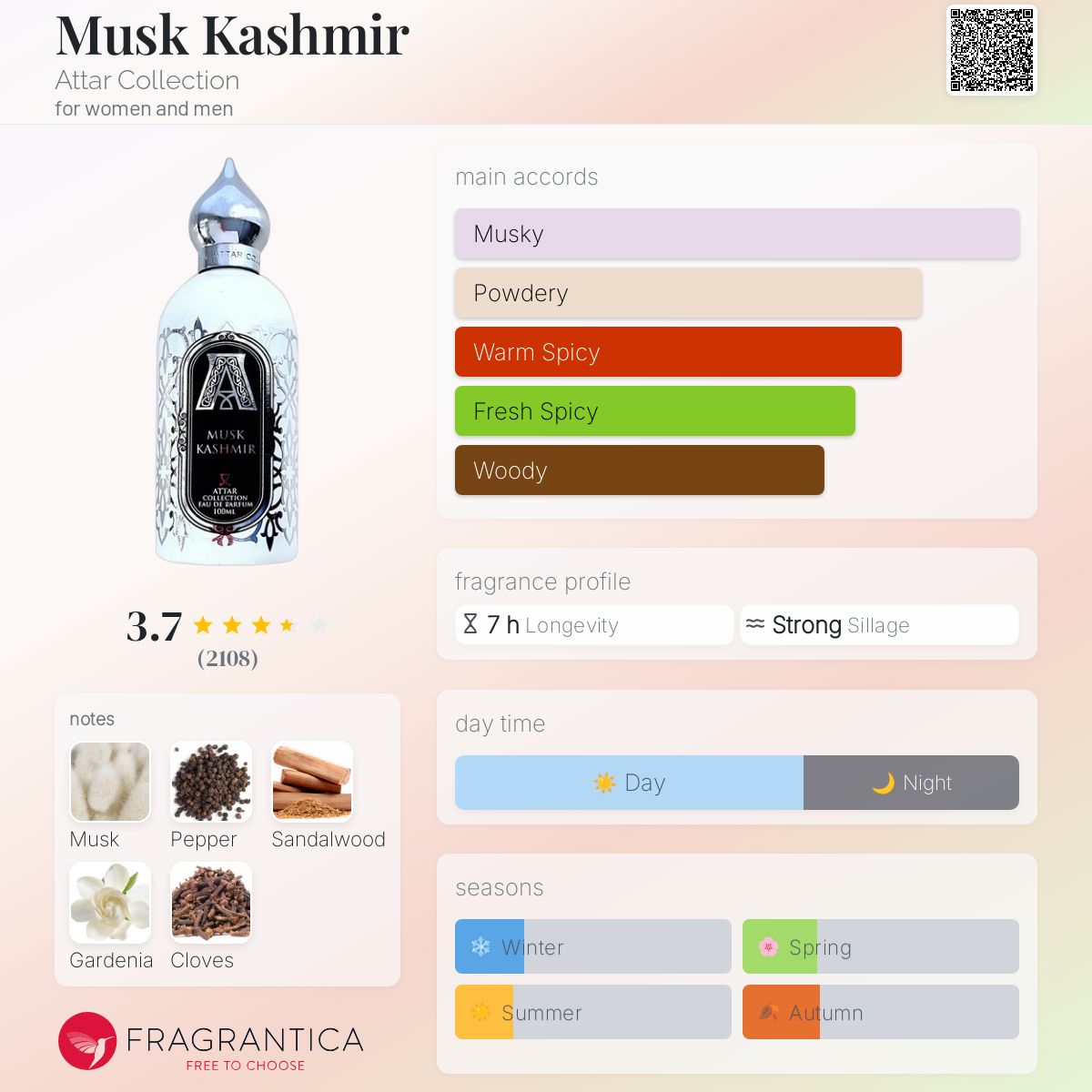 Musk Kashmir Attar Collection perfume - a fragrance for