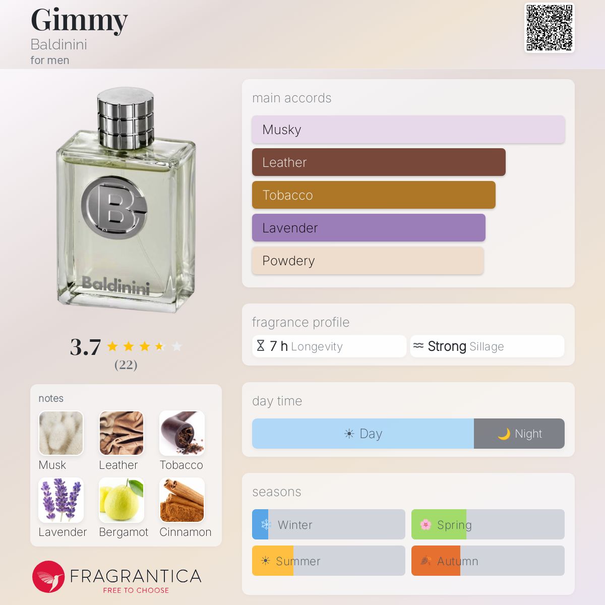 Fragrantica image 5