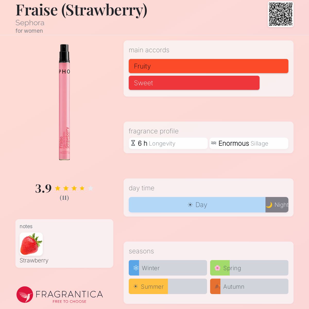 Fragrantica image 5