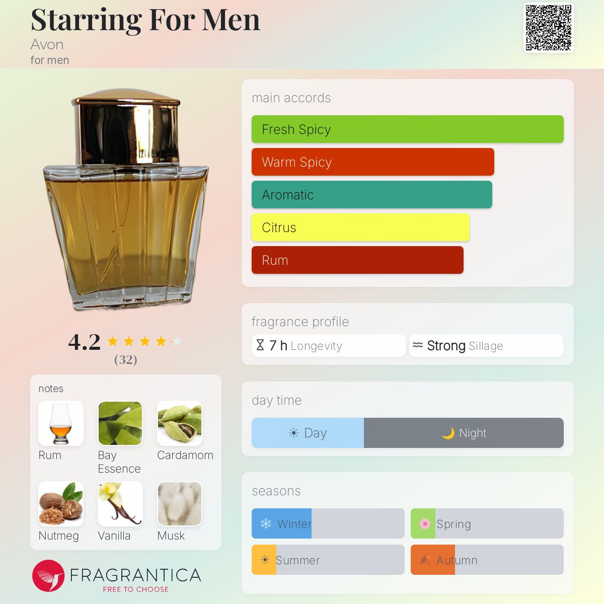 Profile card
