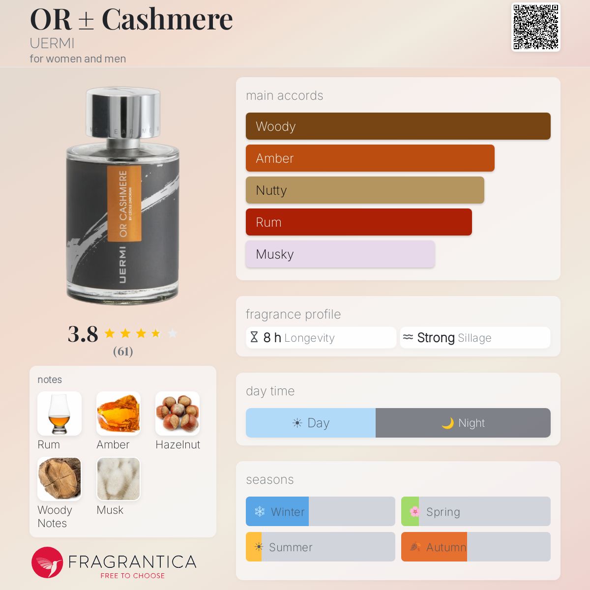 Fragrantica image 5
