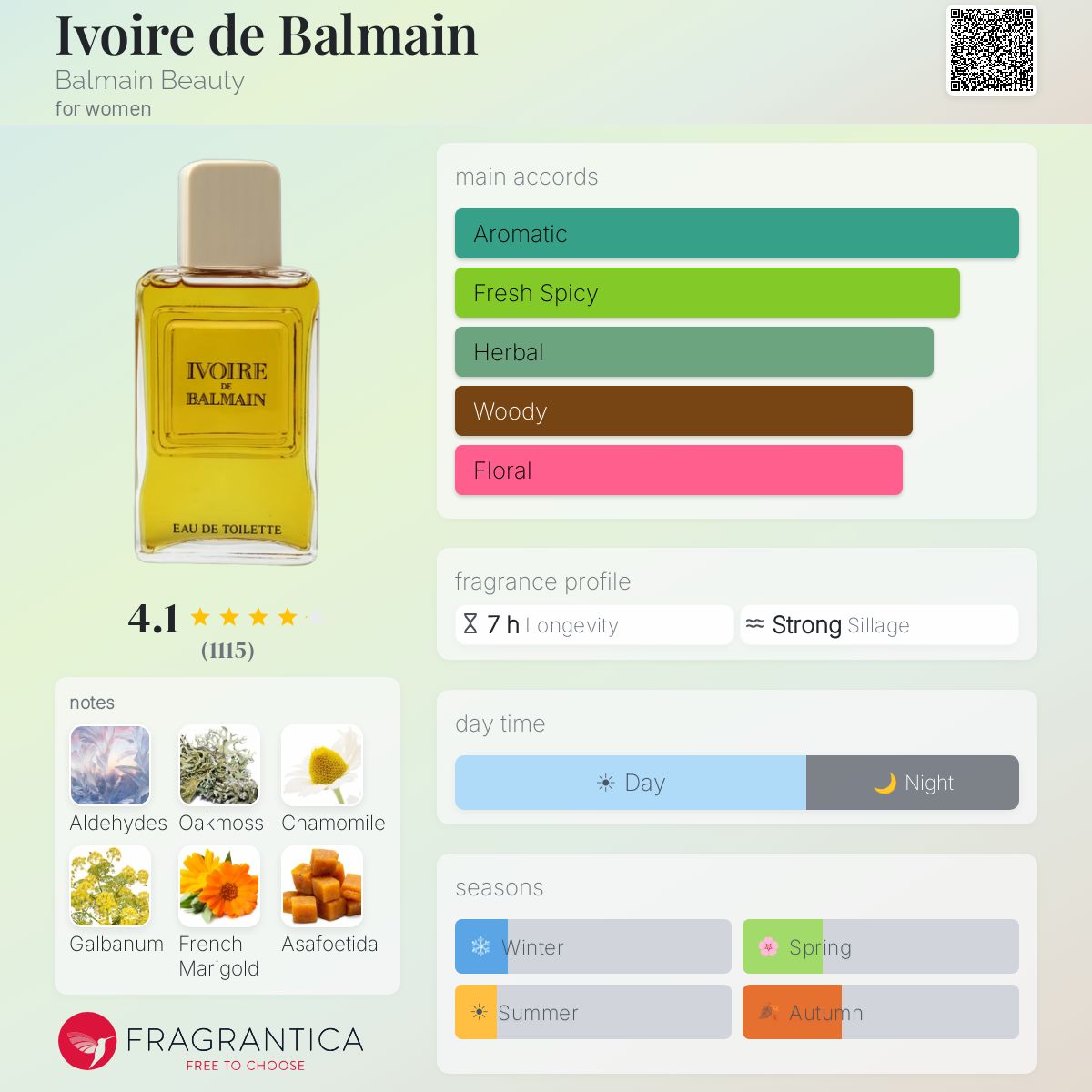 Fragrantica image 5