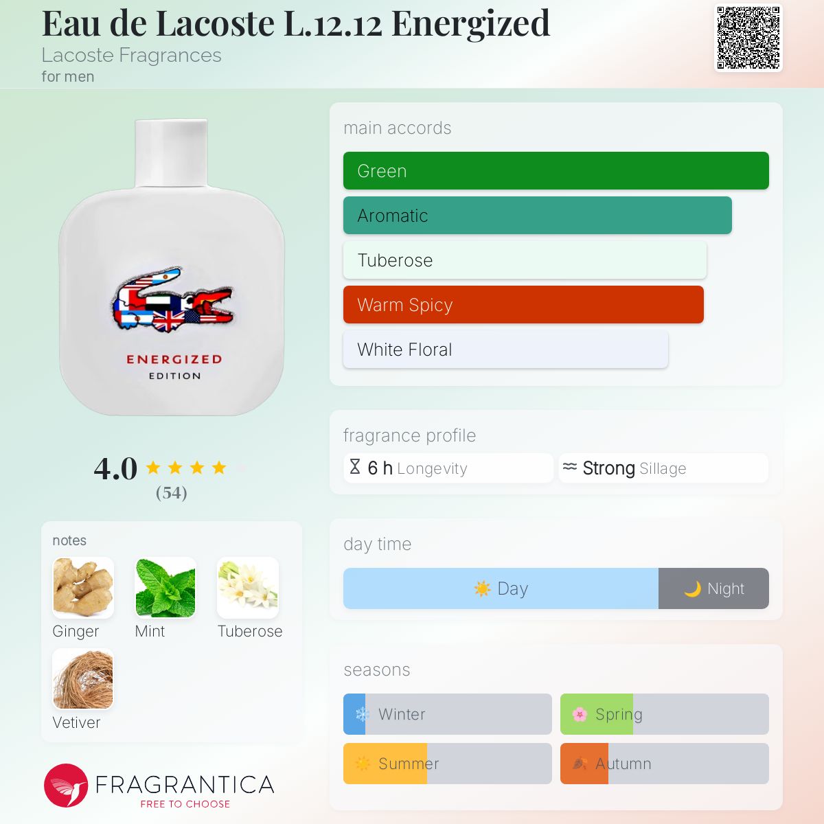 Eau de Lacoste L.12.12 Energized Lacoste Fragrances cologne