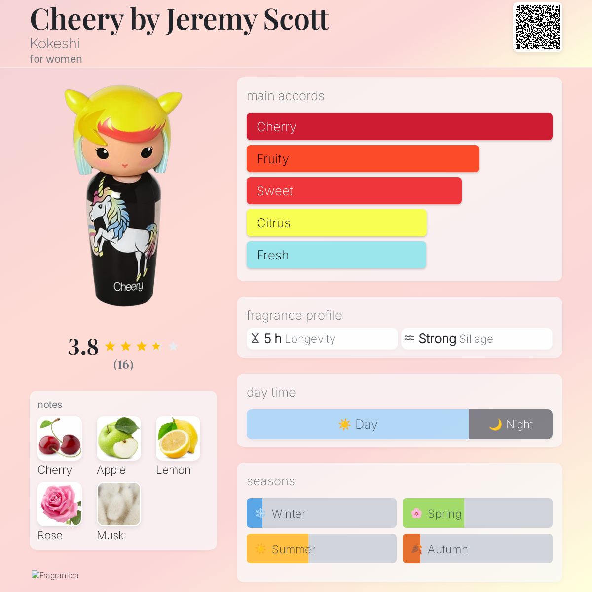 Cheery by Jeremy Scott Kokeshi perfume - a fragrance for women 2016