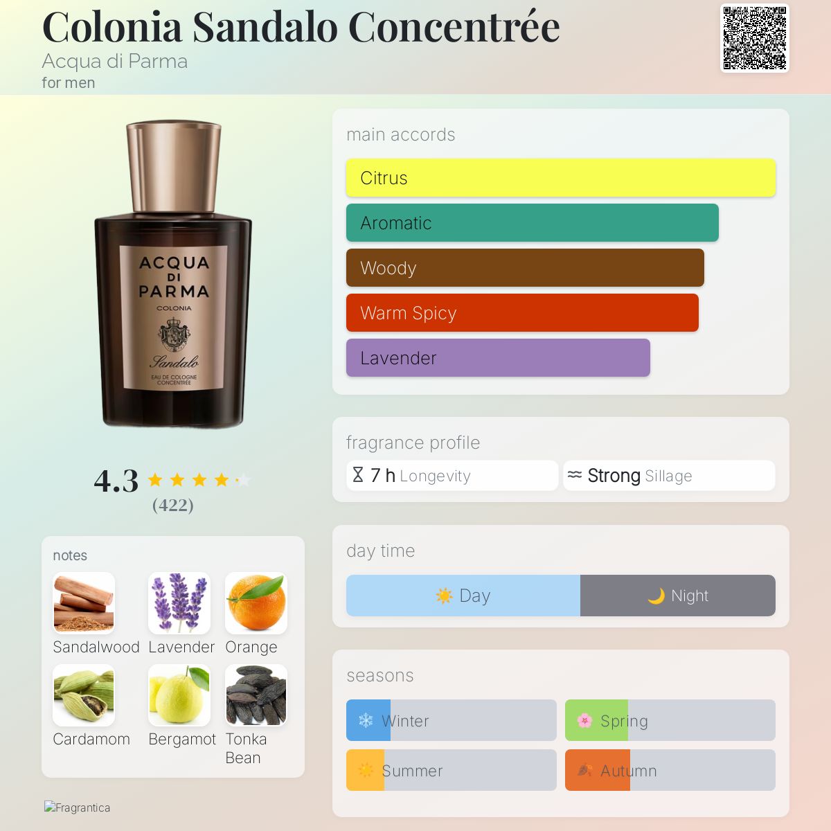 Colonia Sandalo Concentrée Acqua di Parma cologne - a fragrance