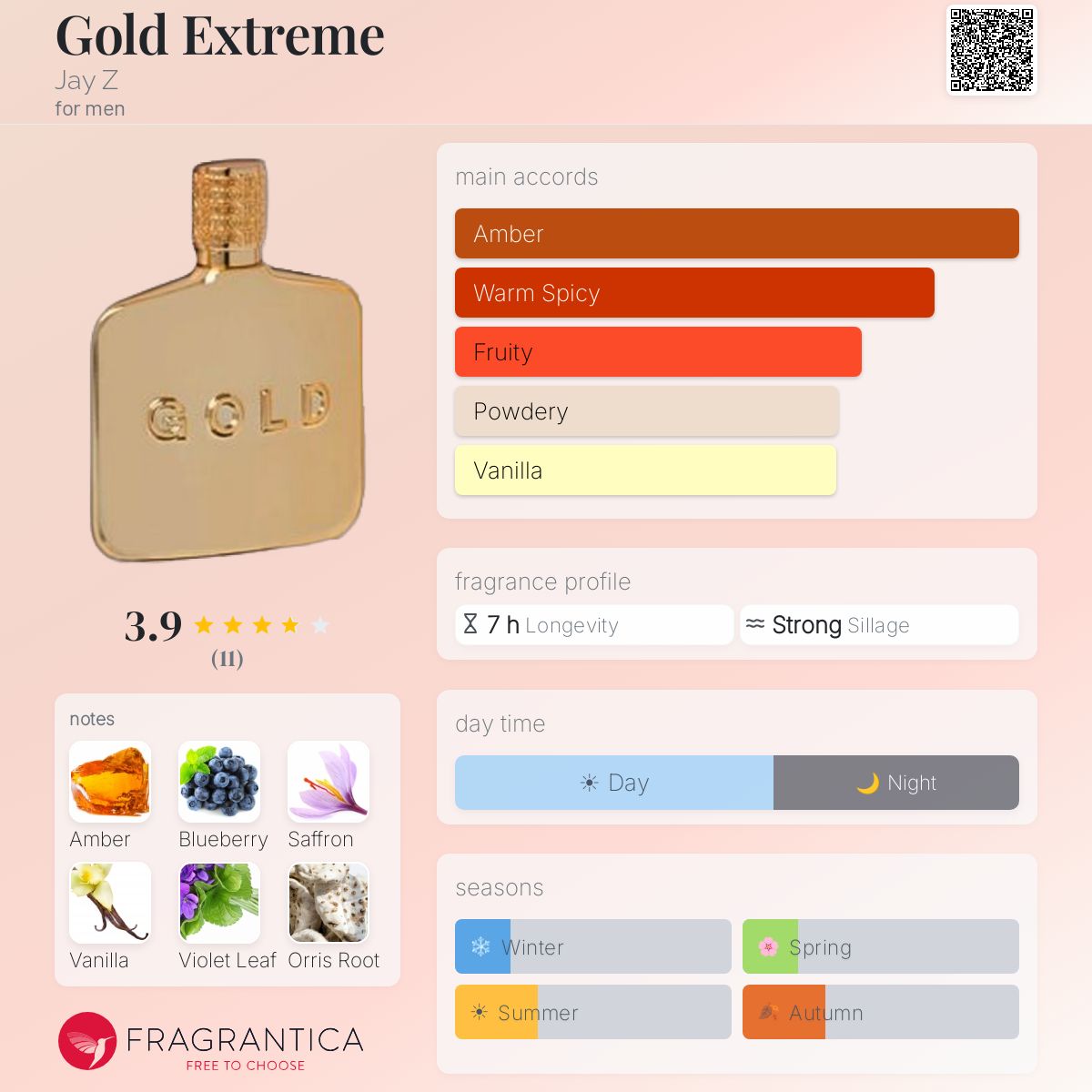 Fragrantica image 5
