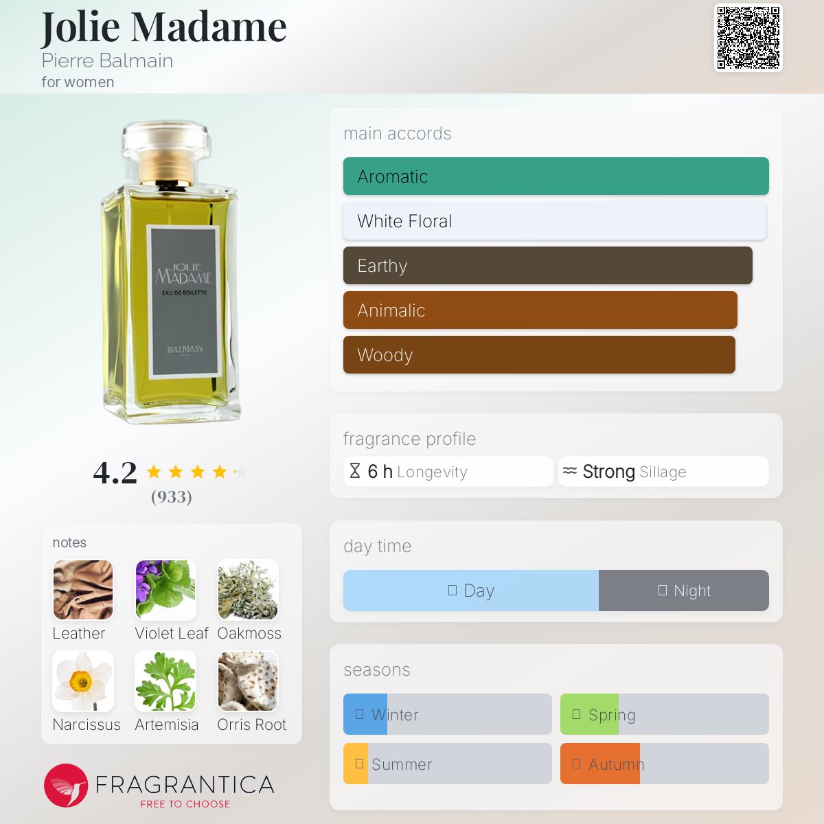 Jolie Madame Pierre Balmain perfume - a fragrance for women 1953
