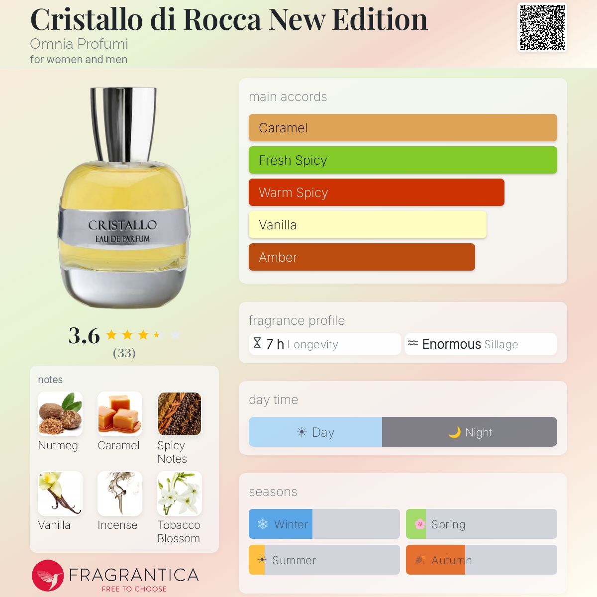 Fragrantica image 5
