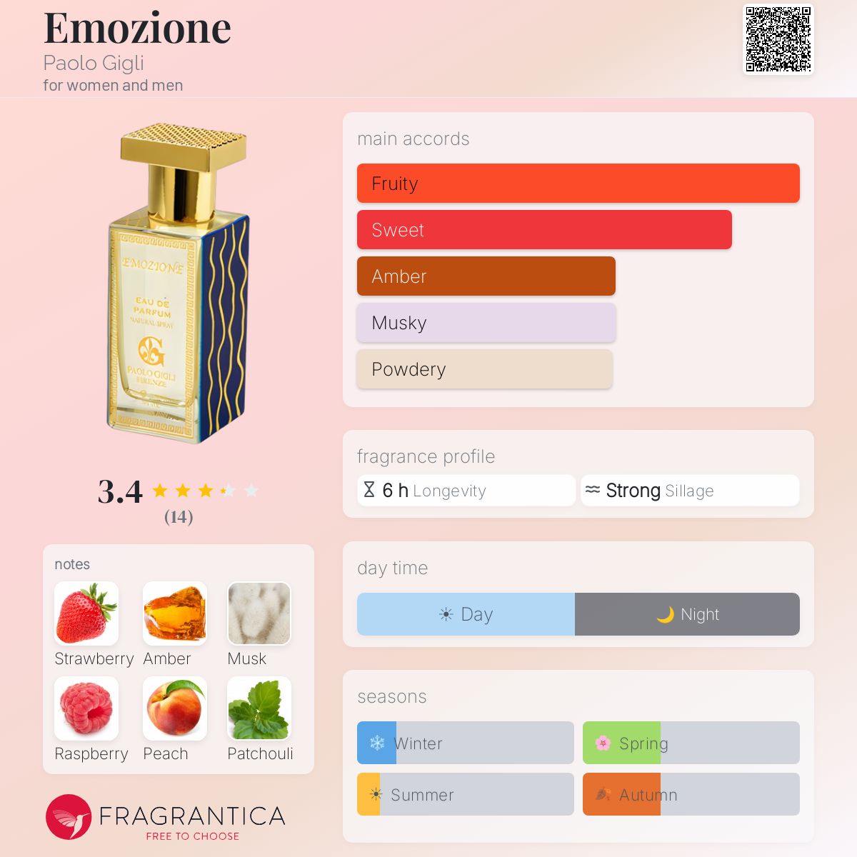 Fragrantica image 5