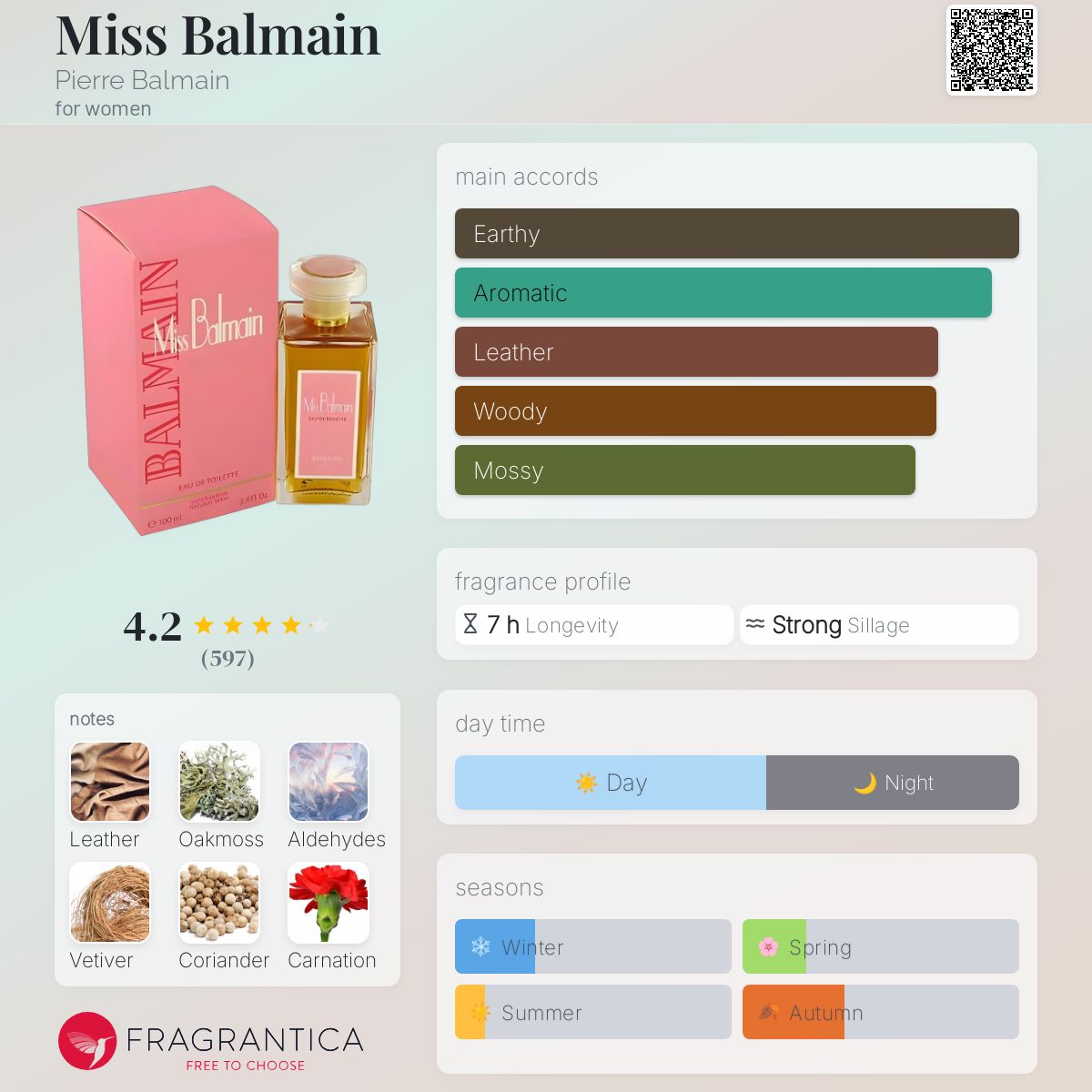 Miss Balmain Pierre Balmain perfume a fragrance for women 1967