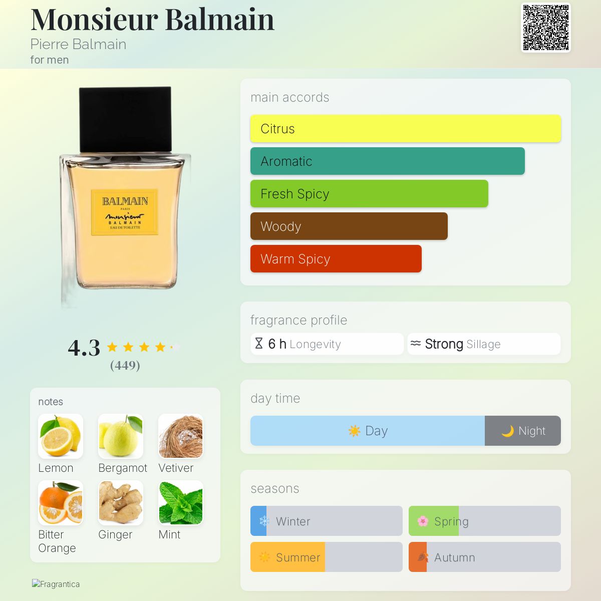 Monsieur Balmain Pierre Balmain cologne a fragrance for men 1990