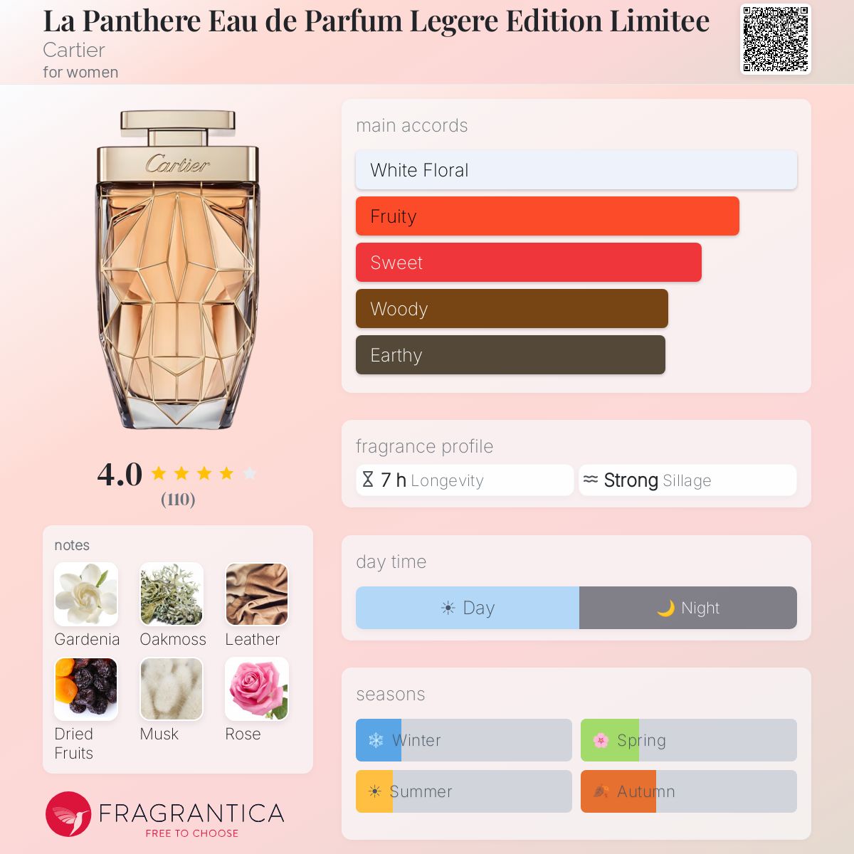 Fragrantica image 5