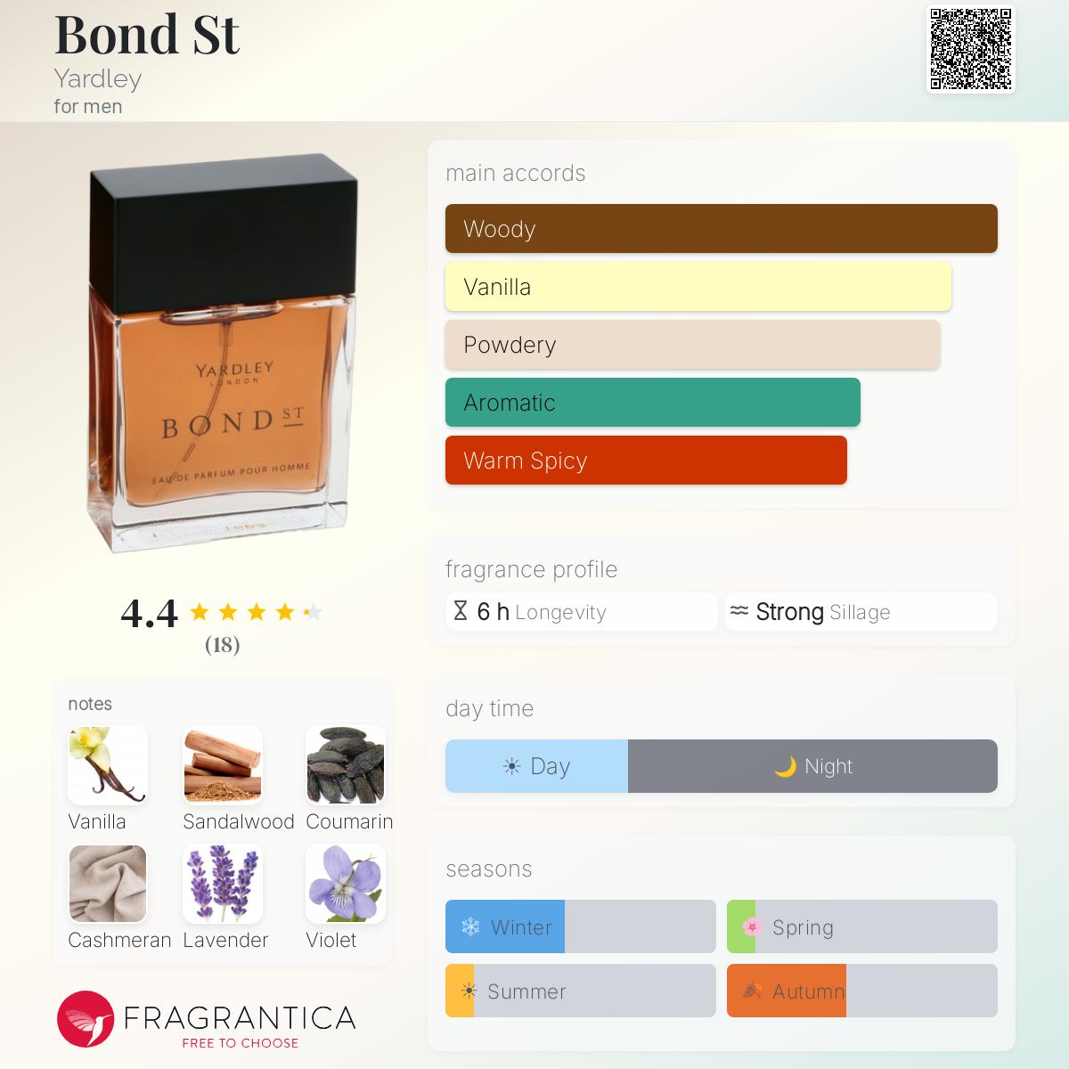 Fragrantica image 5