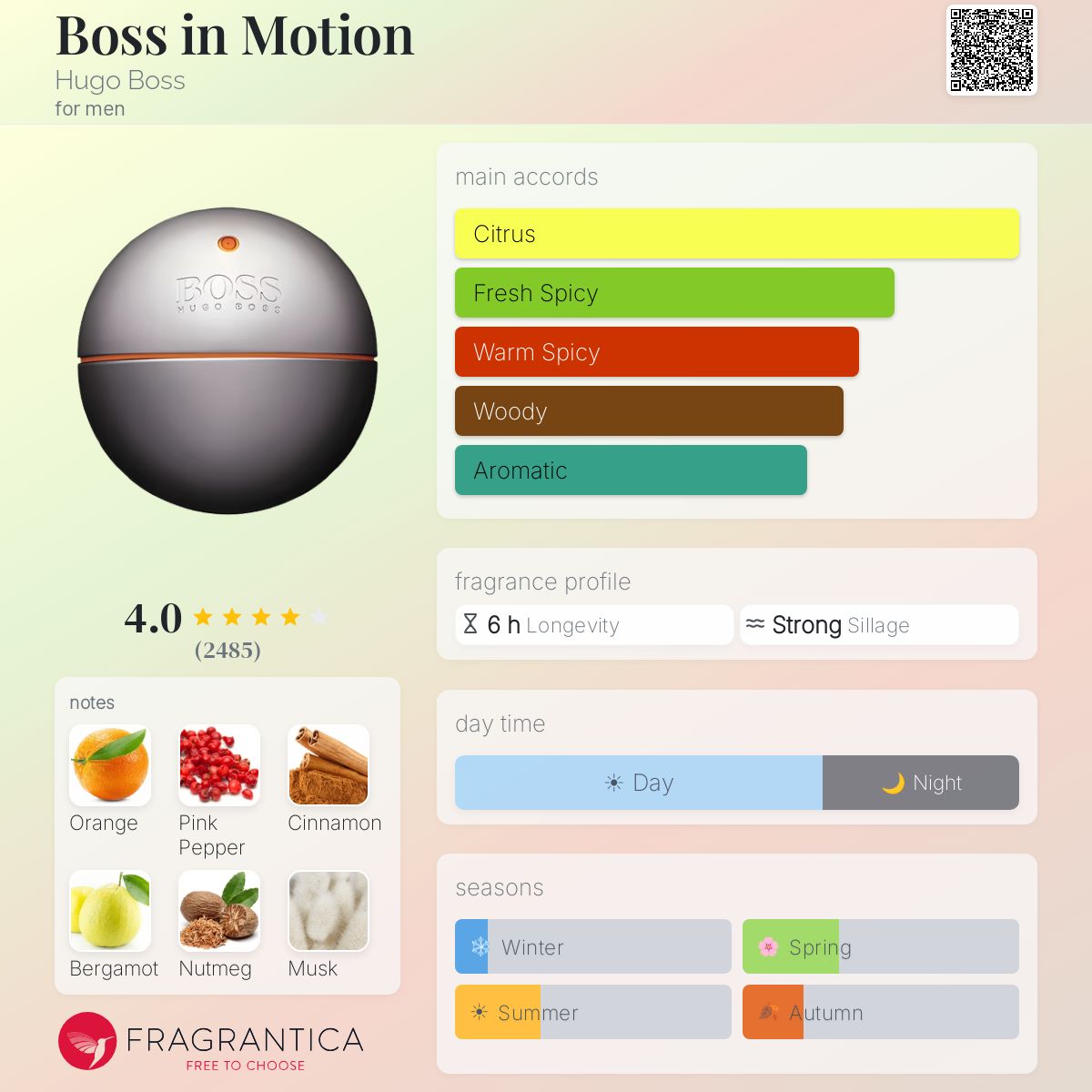 Profile card