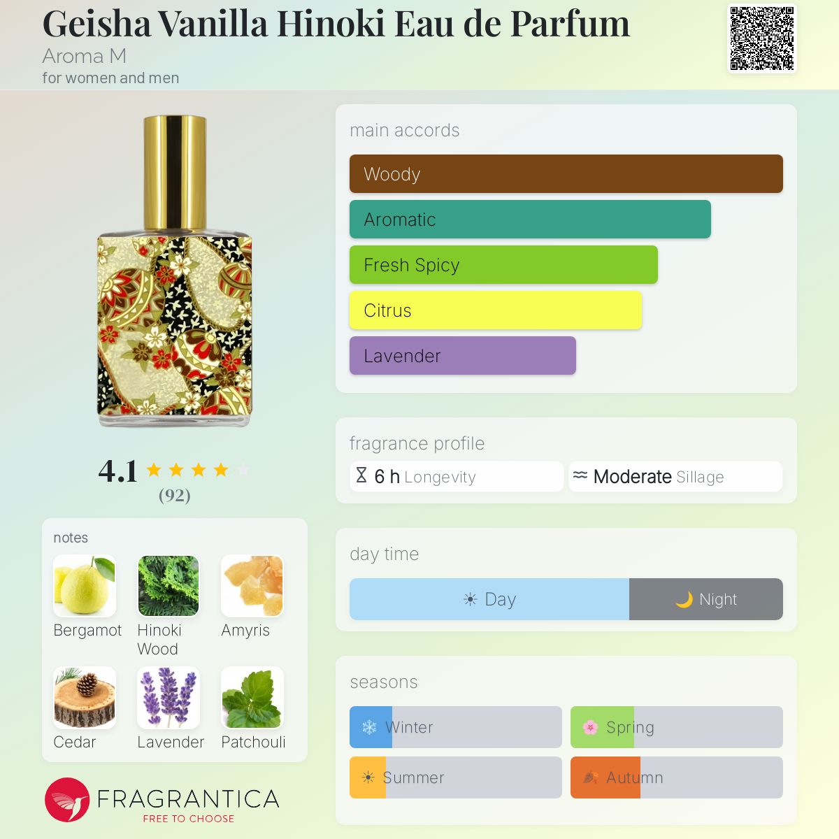 Fragrantica image 5