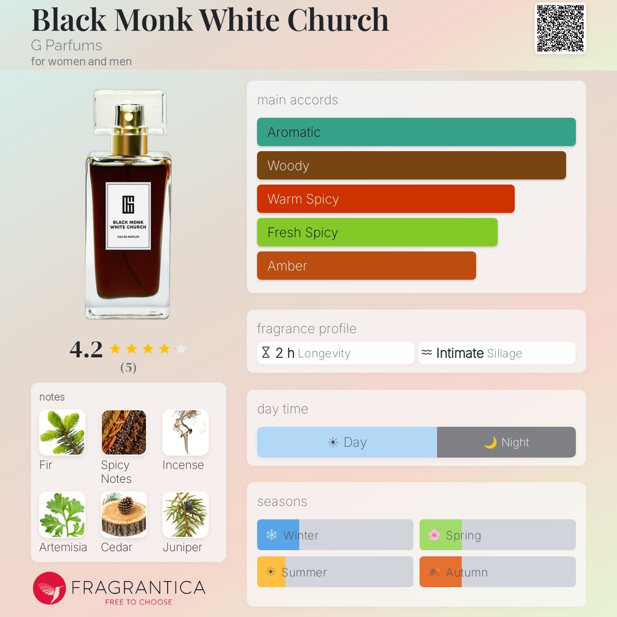 Fragrantica image 5
