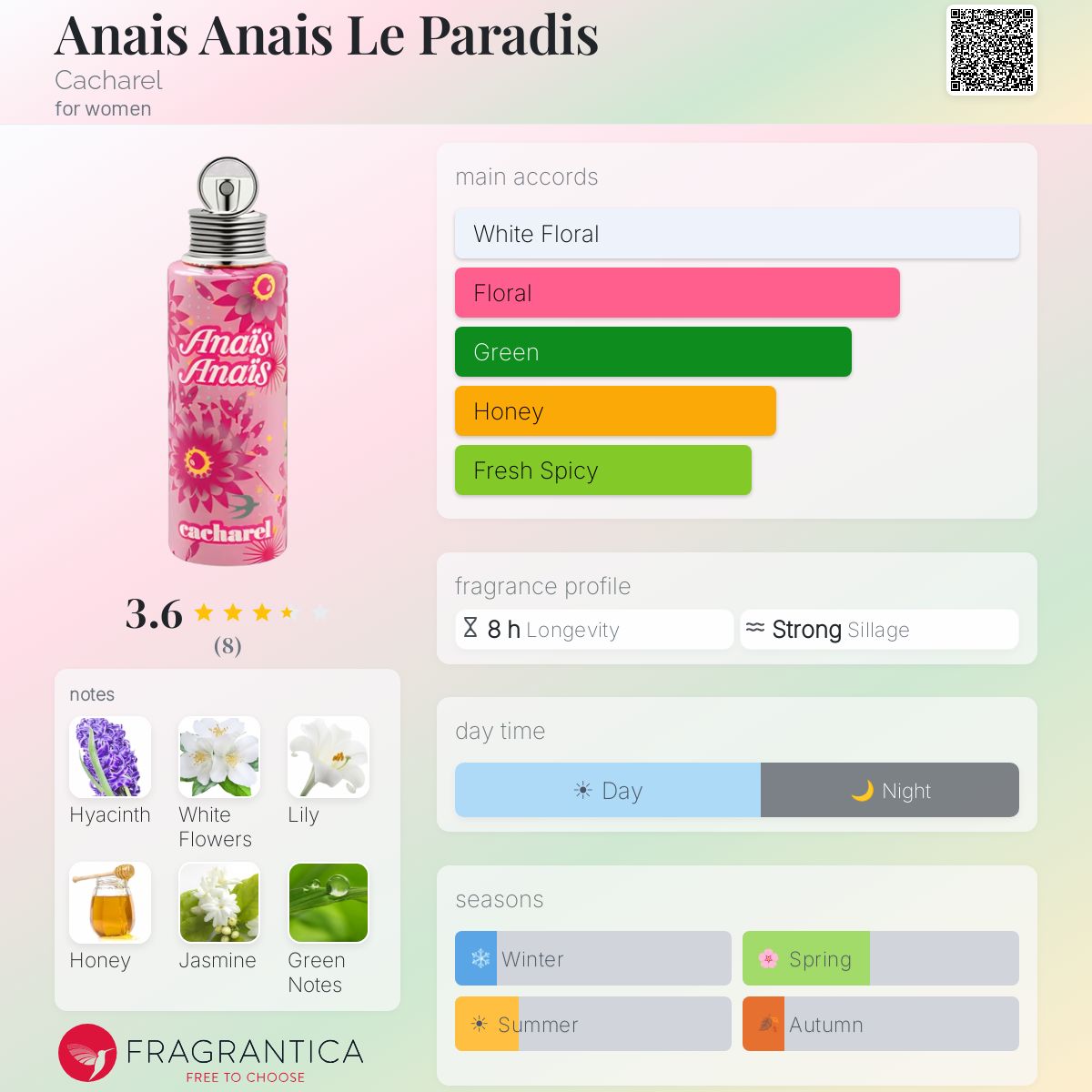 Fragrantica image 5