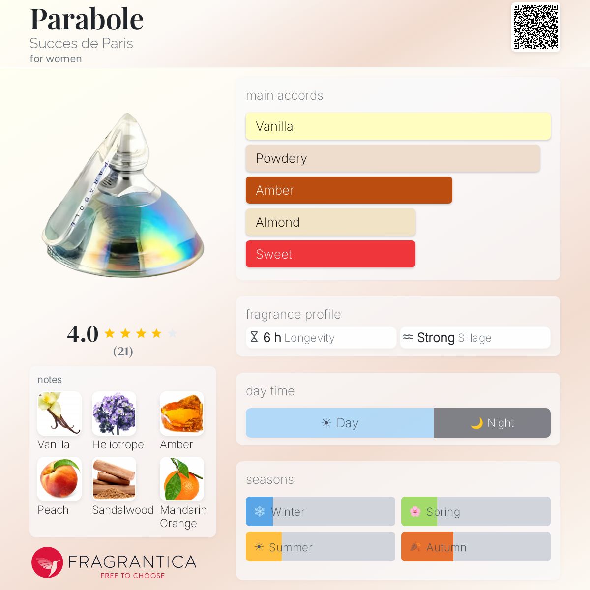 Fragrantica image 5