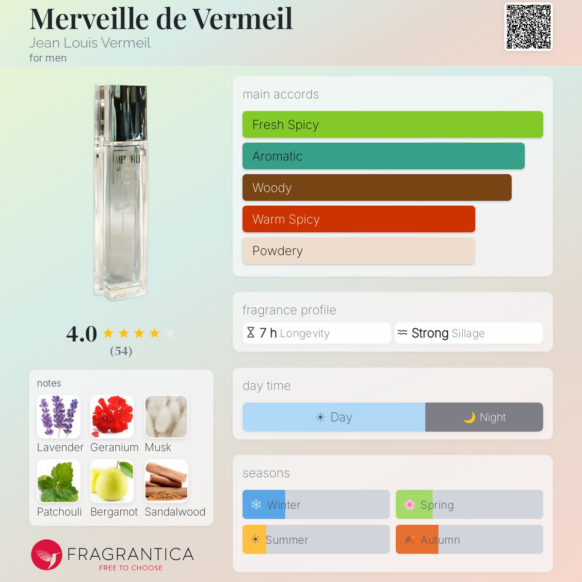 Fragrantica image 5