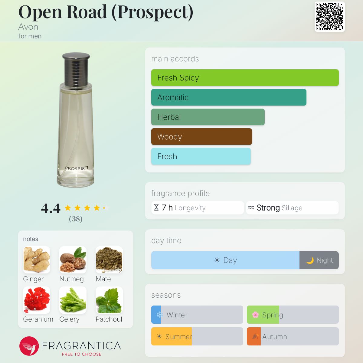 Profile card