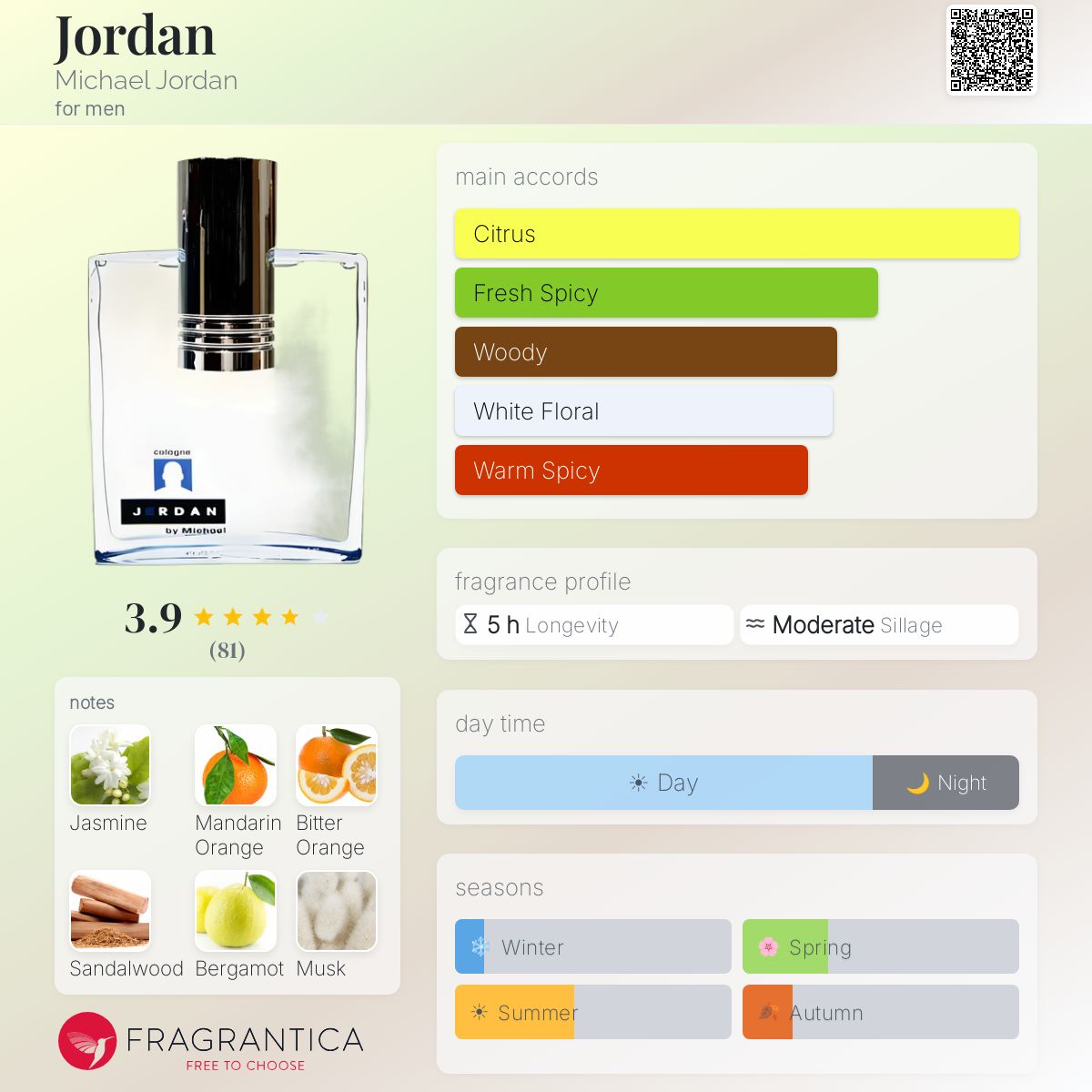 Fragrantica image 5