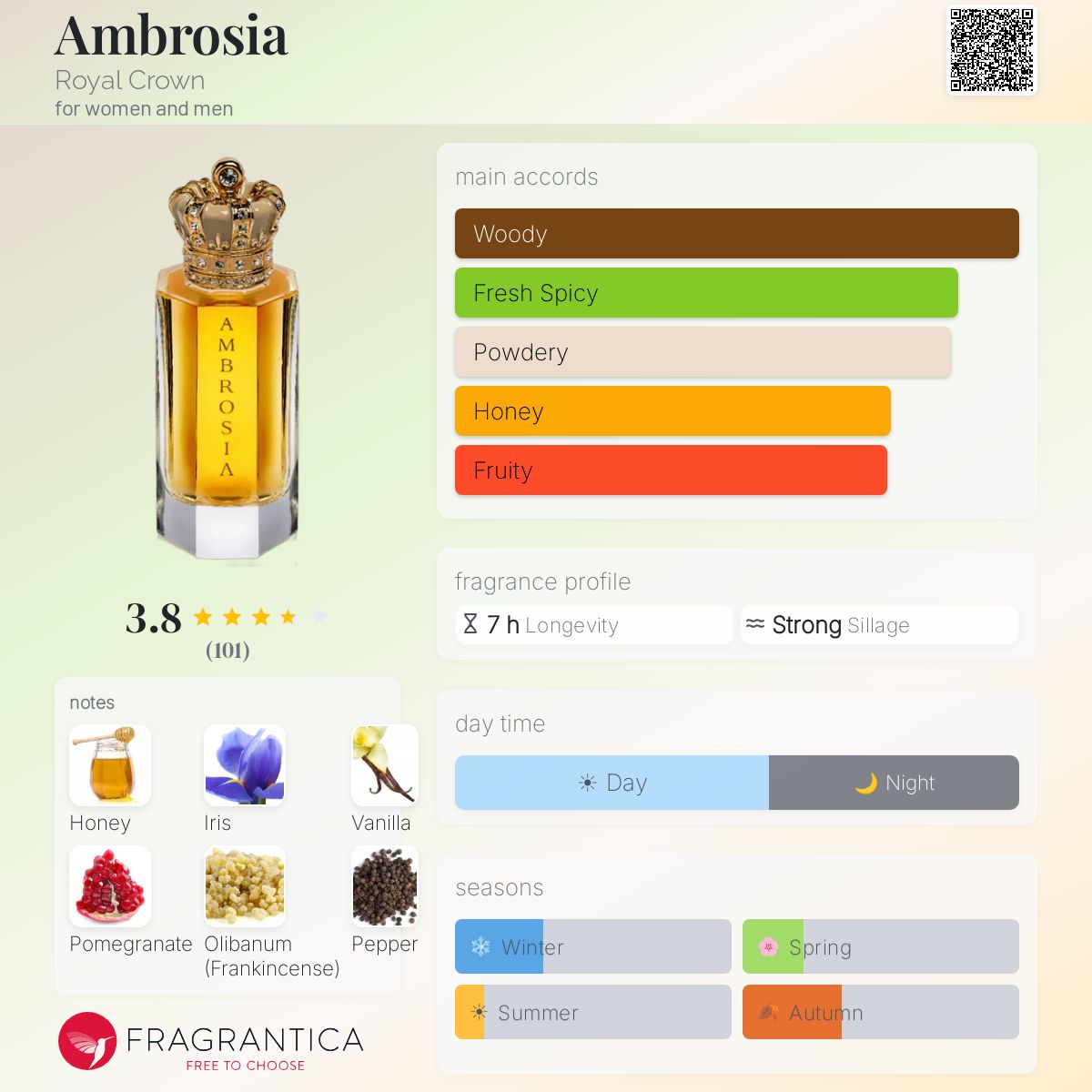 Profile card