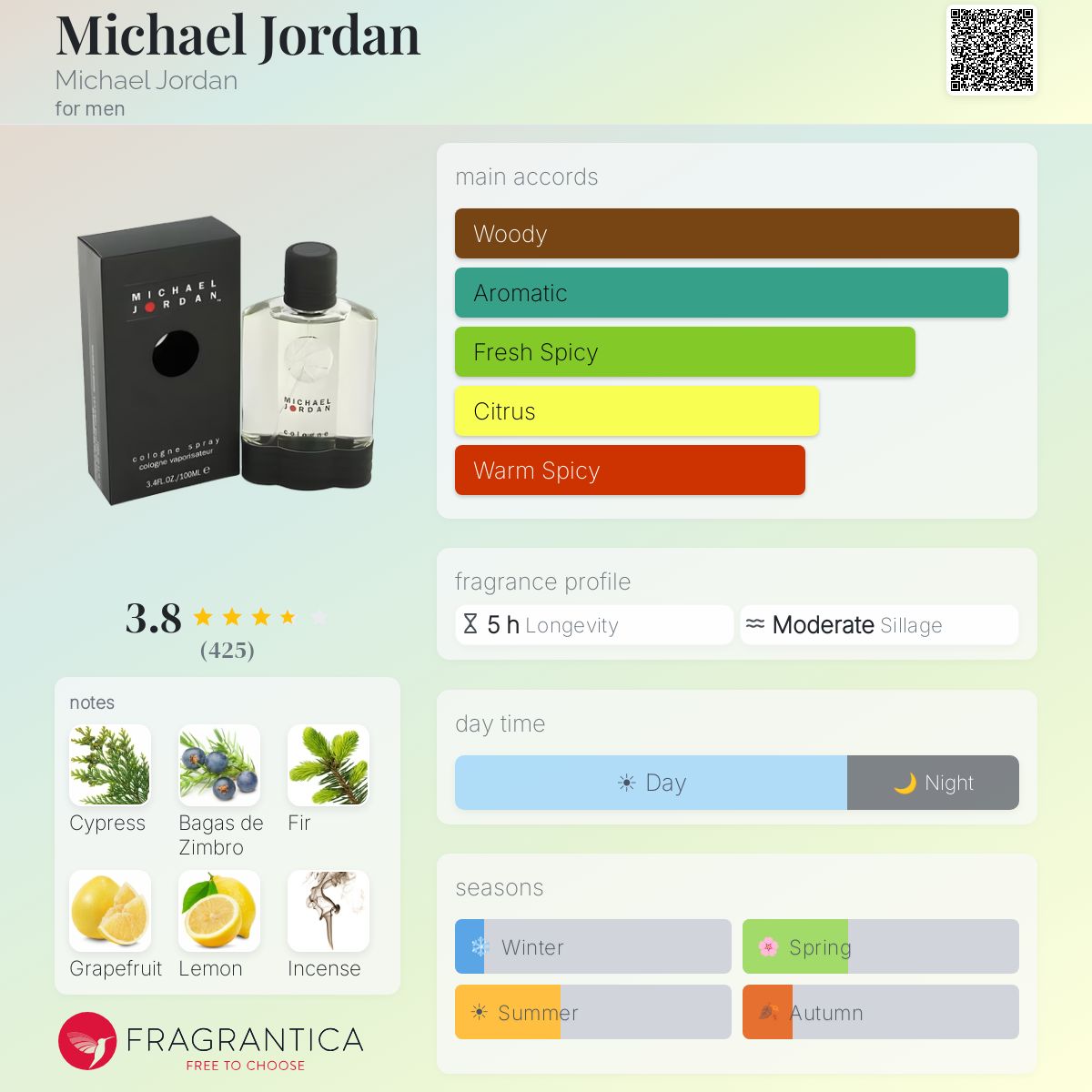 Fragrantica image 5
