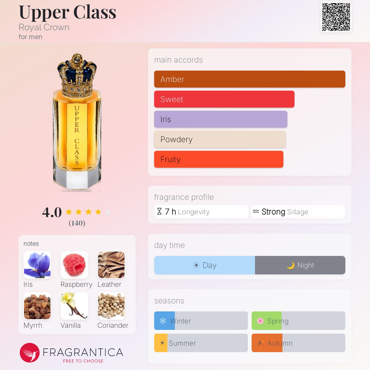 Profile card