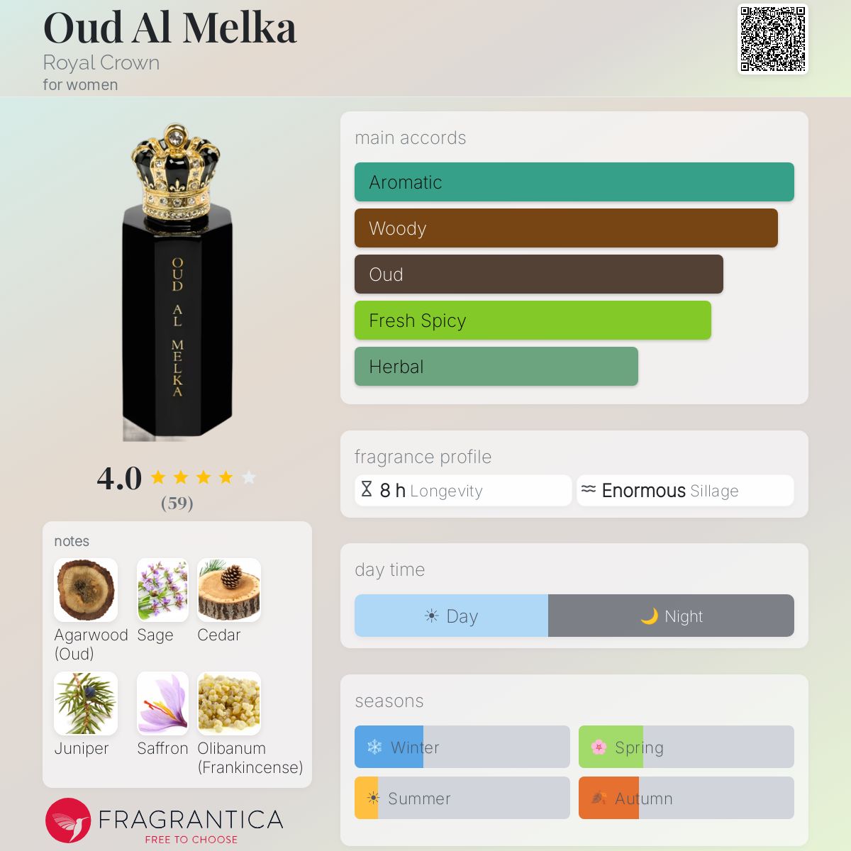 Profile card