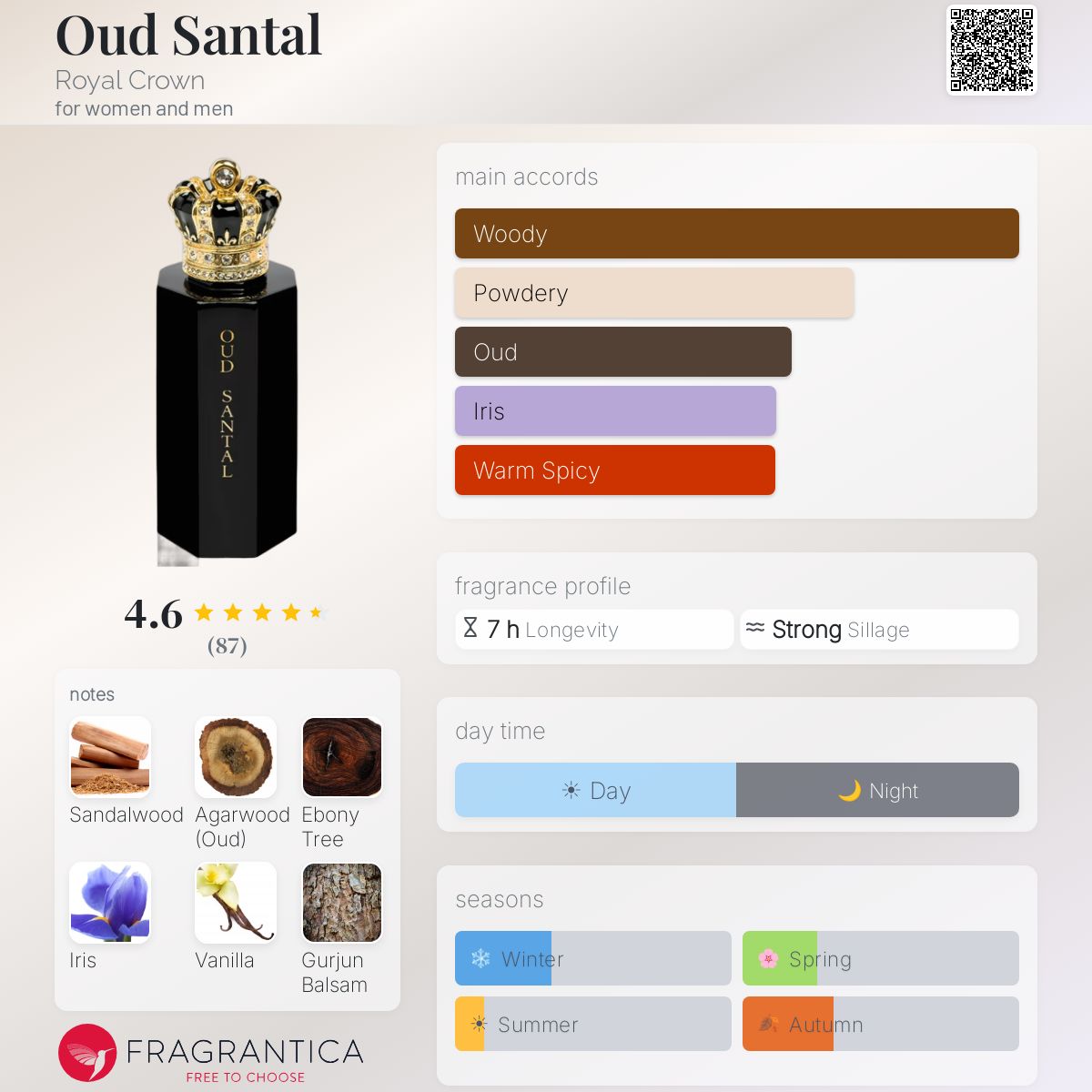 Oud Santal Royal Crown perfume - a fragrance for women and men 2016