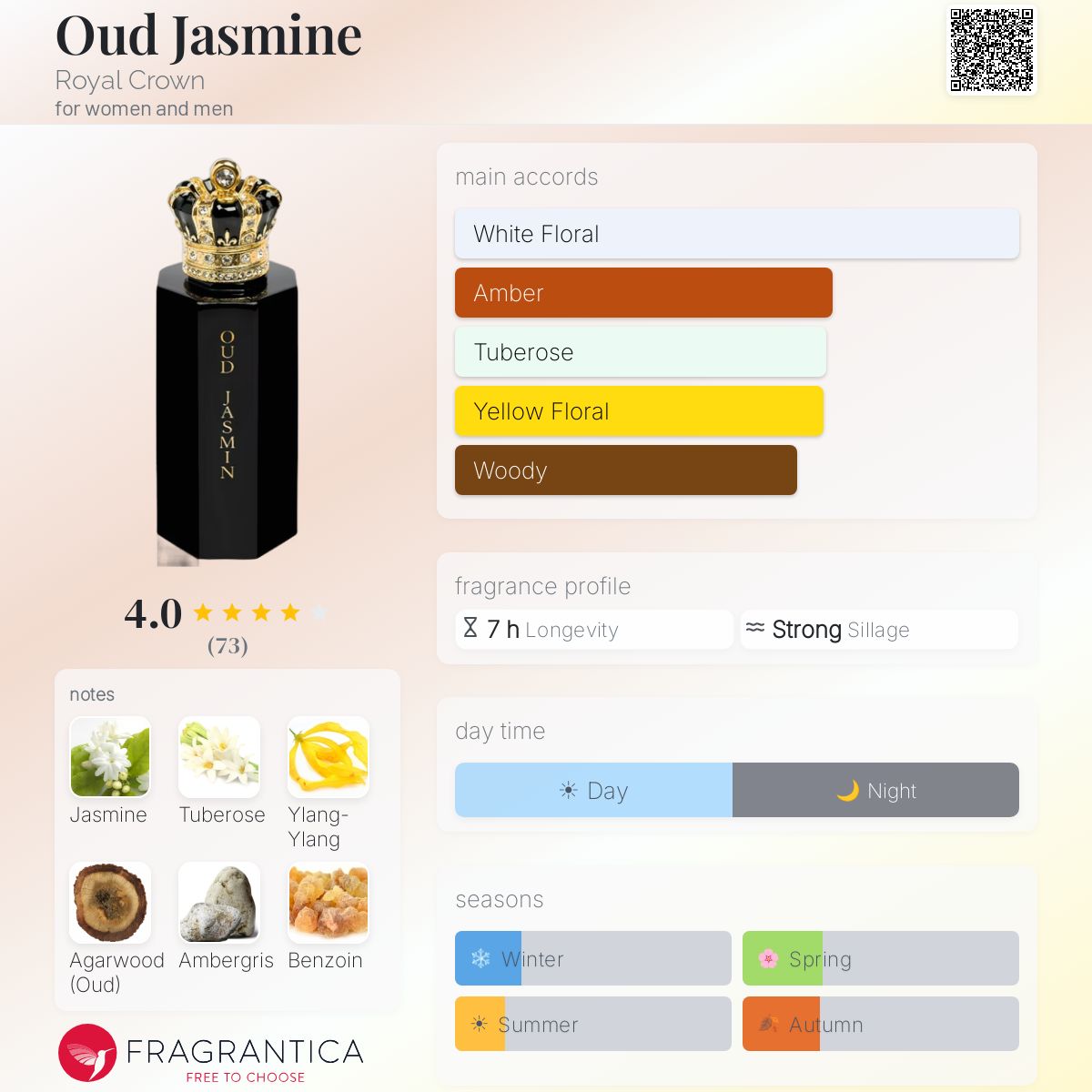 Profile card