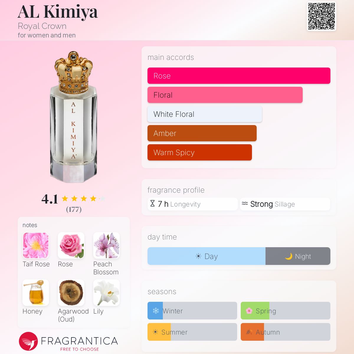 Profile card