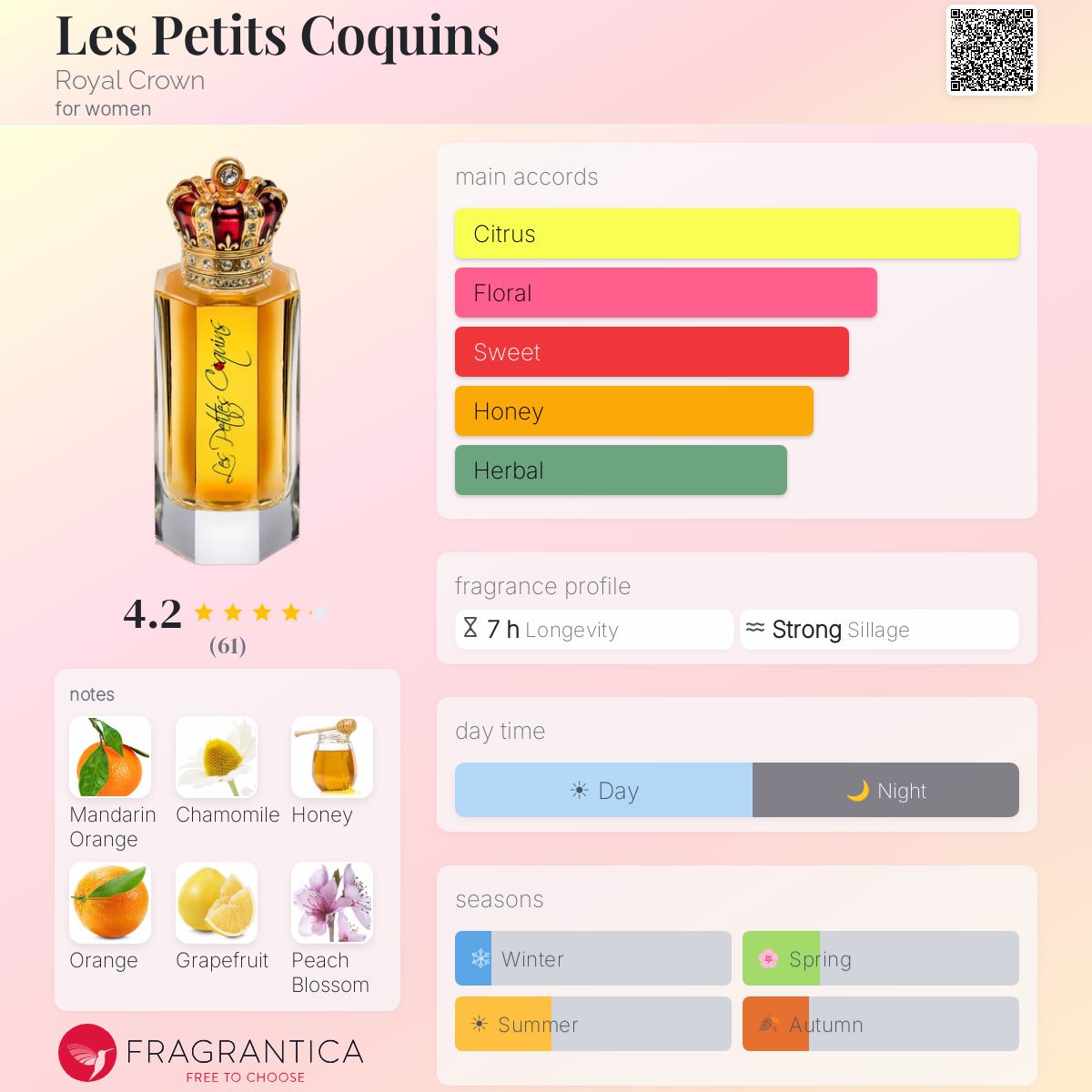 Profile card