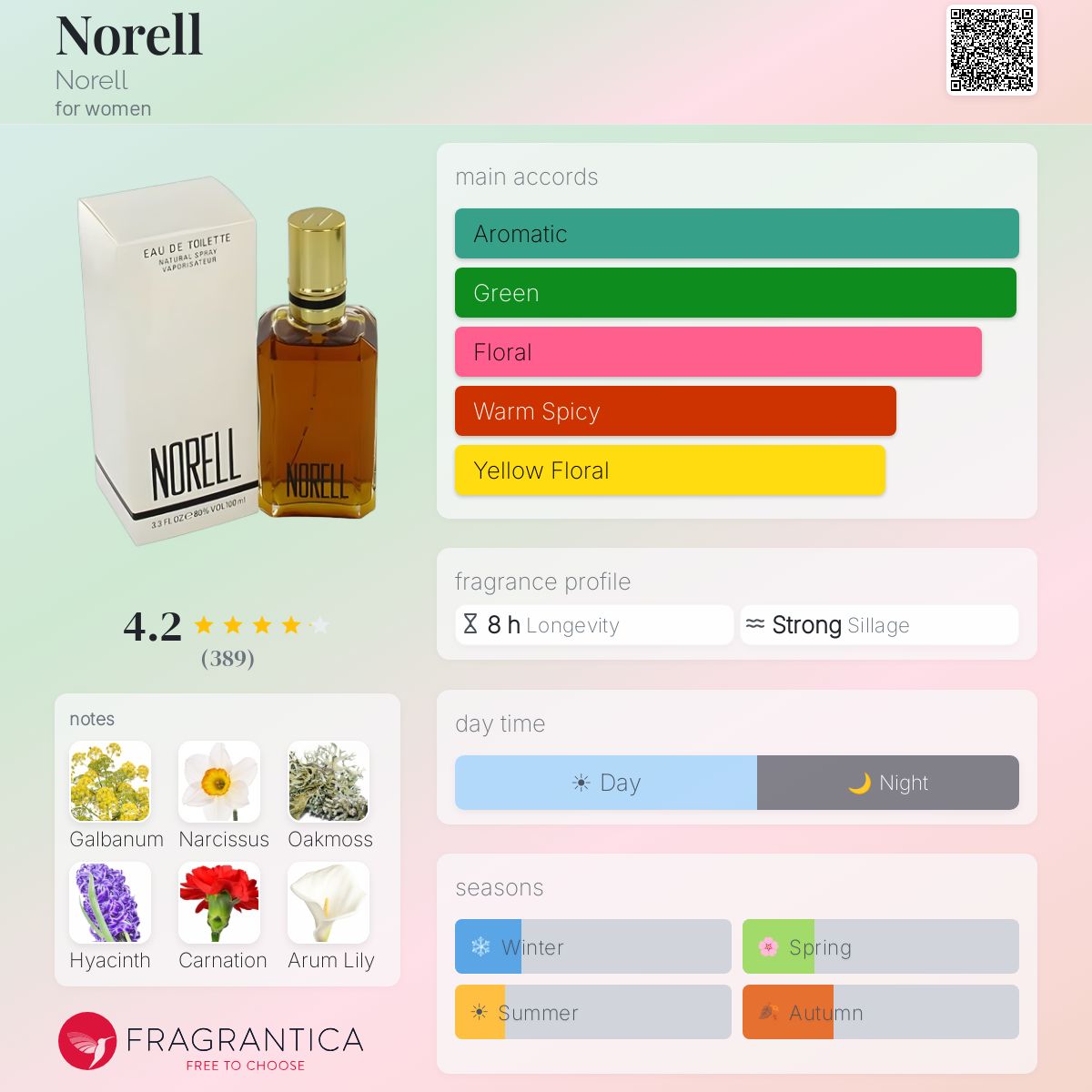 Fragrantica image 5