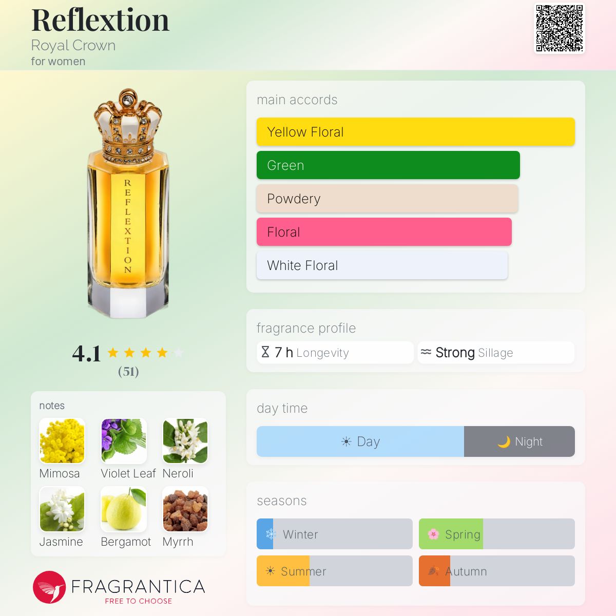 Profile card