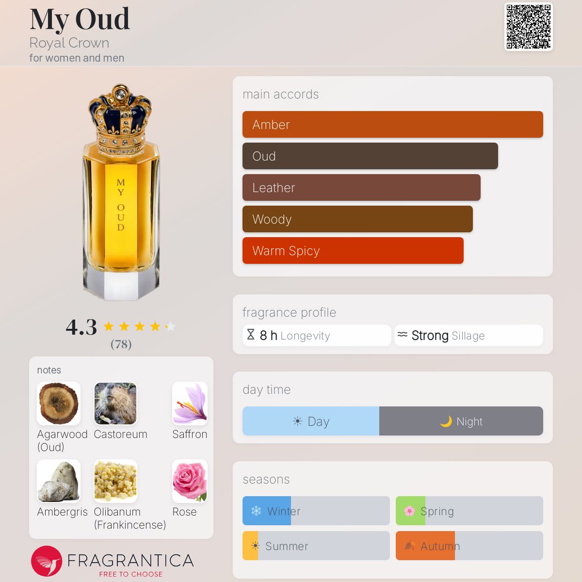 My Oud Royal Crown perfume - a fragrance for women and men 2012