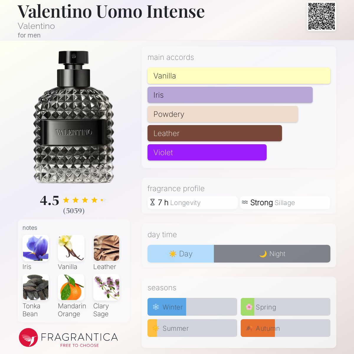 Valentino Uomo Intense Valentino cologne - a fragrance for