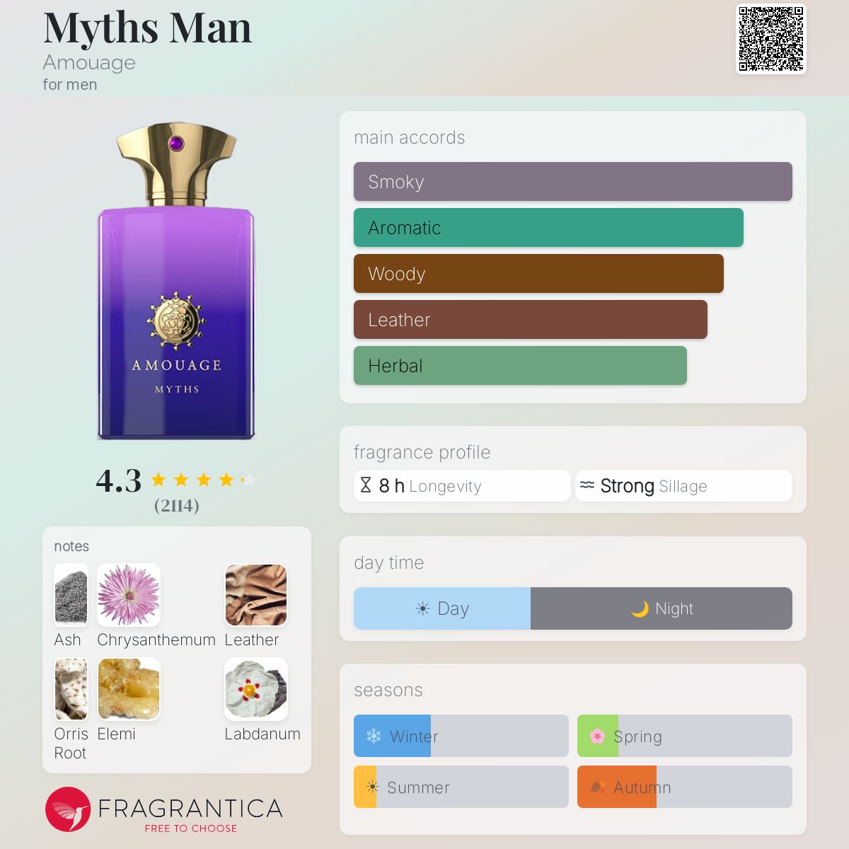Fragrantica image 5