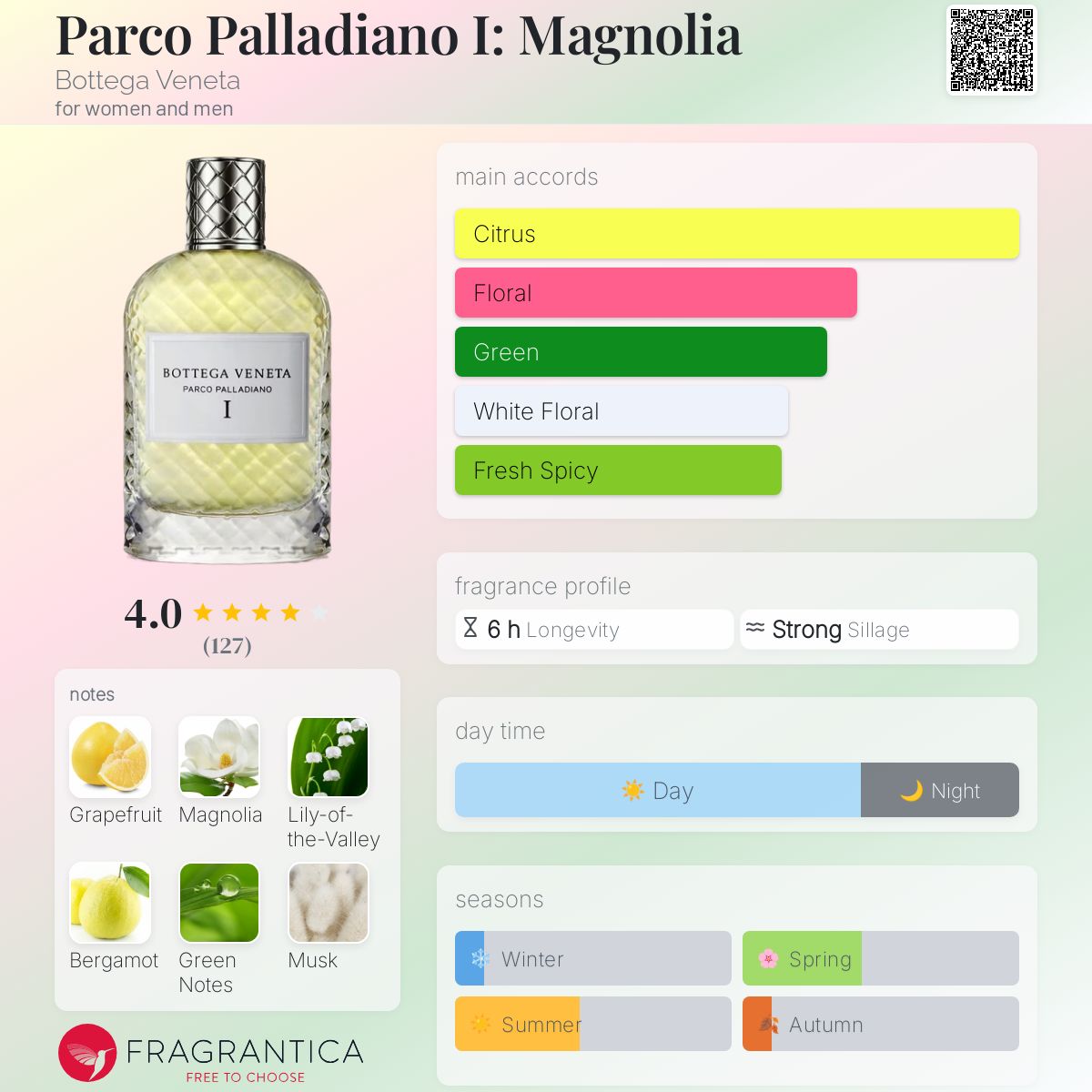 Parco Palladiano I: Magnolia Bottega Veneta perfume - a