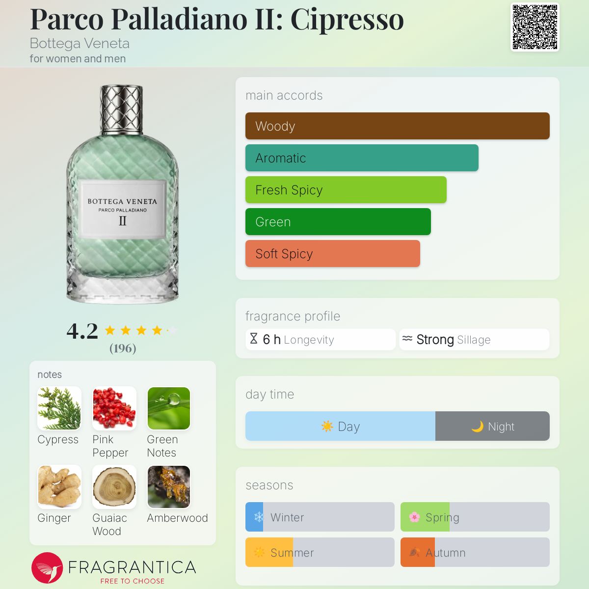 Parco Palladiano II: Cipresso Bottega Veneta perfume - a