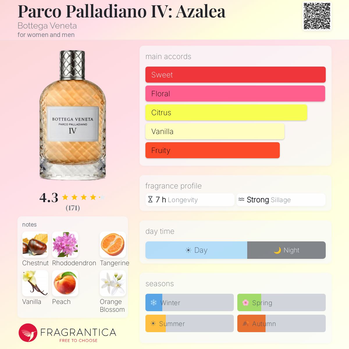 Parco Palladiano IV: Azalea Bottega Veneta perfume - a fragrance