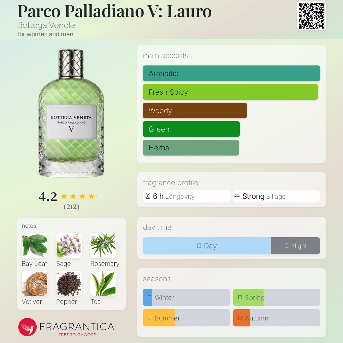 希少　Bottega Veneta Parco Palladiano V Parco Palladiano V: Lauro Bottega Veneta perfume - a