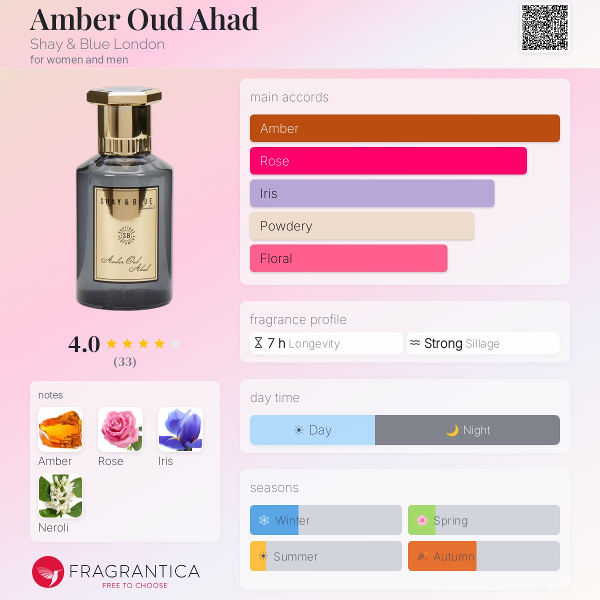 Fragrantica image 5