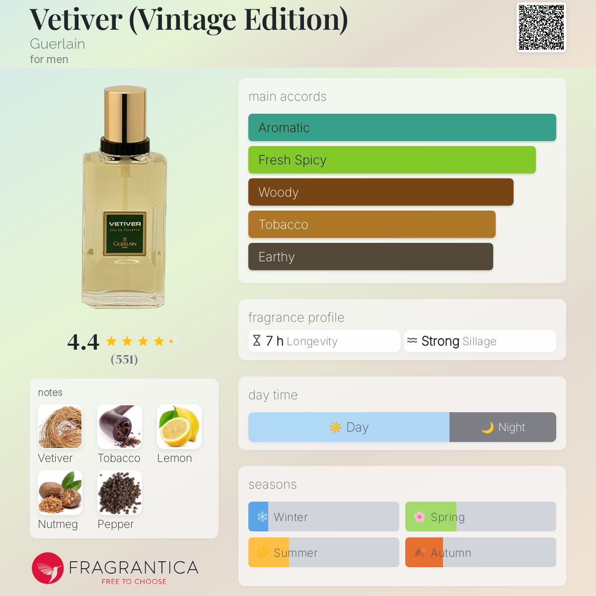Guerlain Vetiver オードトワレ 100mL (残量9割程度) GUERLAIN Vetiver Eau de Toilette Spray – Escentual