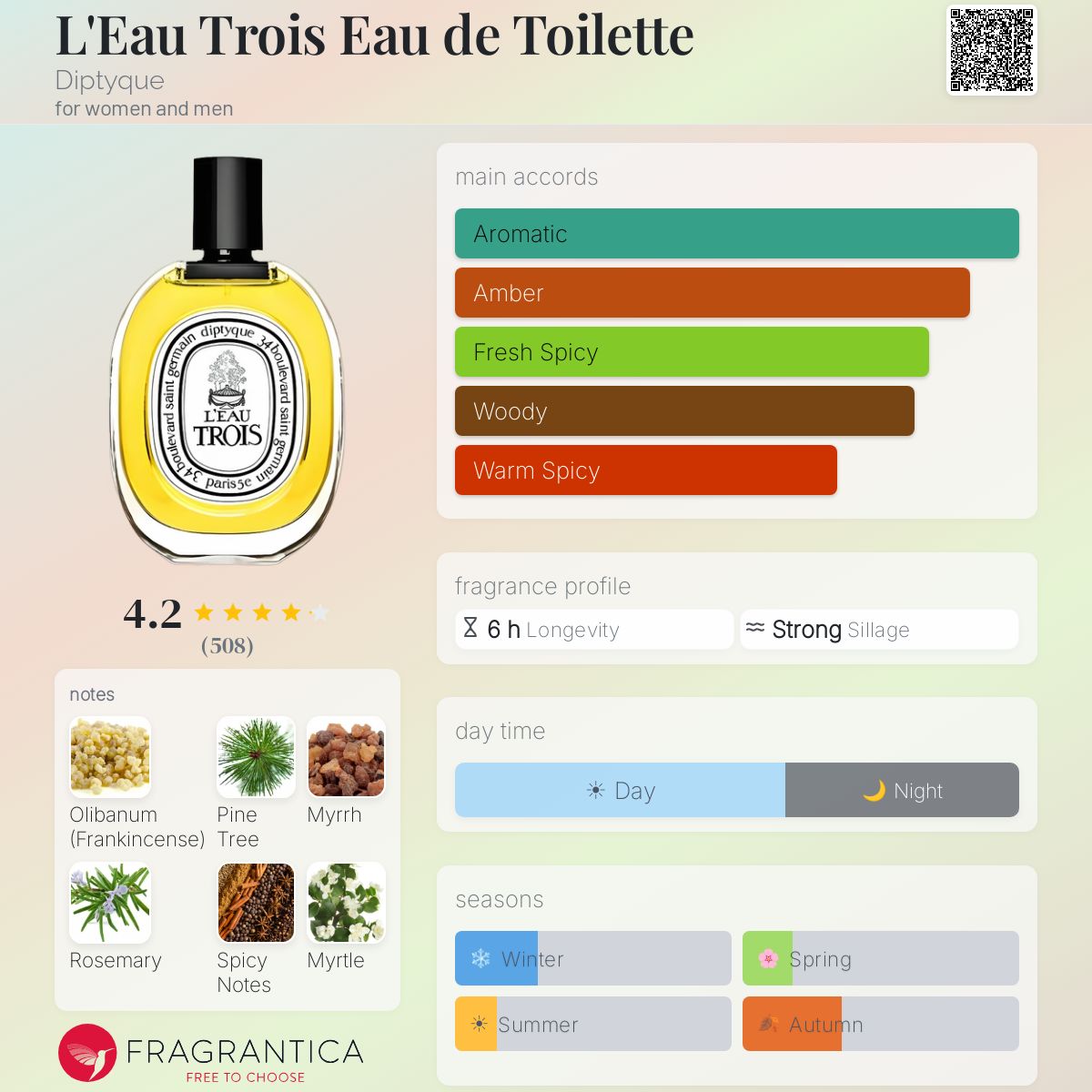 Profile card