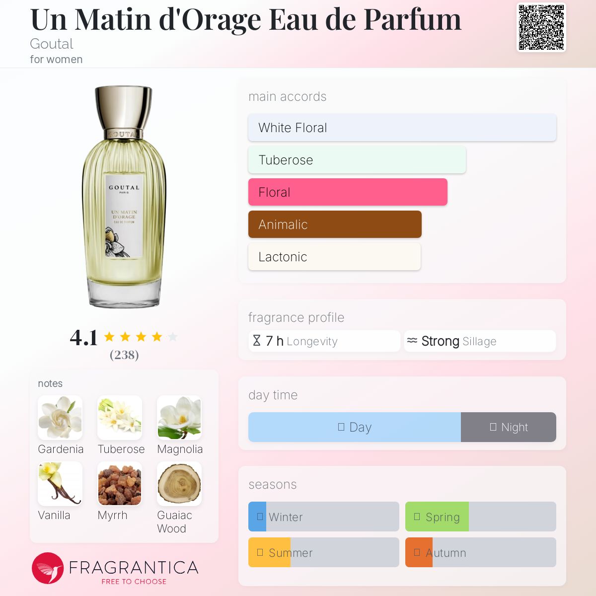 香水(女性用) UN MATIN D'ORANGE 100ml ANNICK GOUTAL Annick Goutal UN MATIN D'ORAGE Eau de Parfum 3.4 Oz, 100 ml