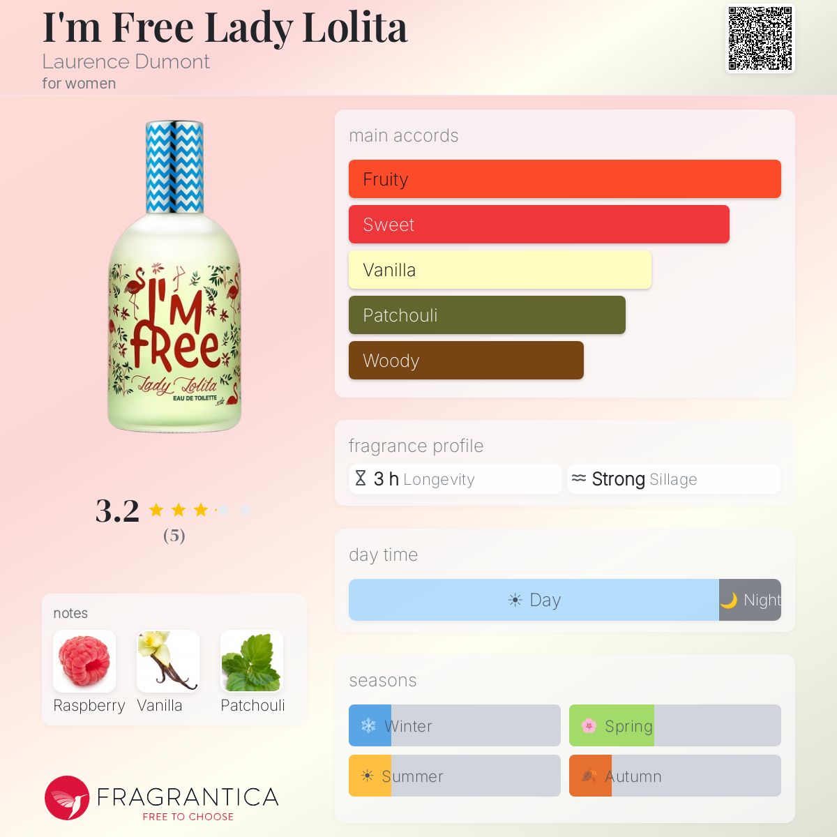 Fragrantica image 5